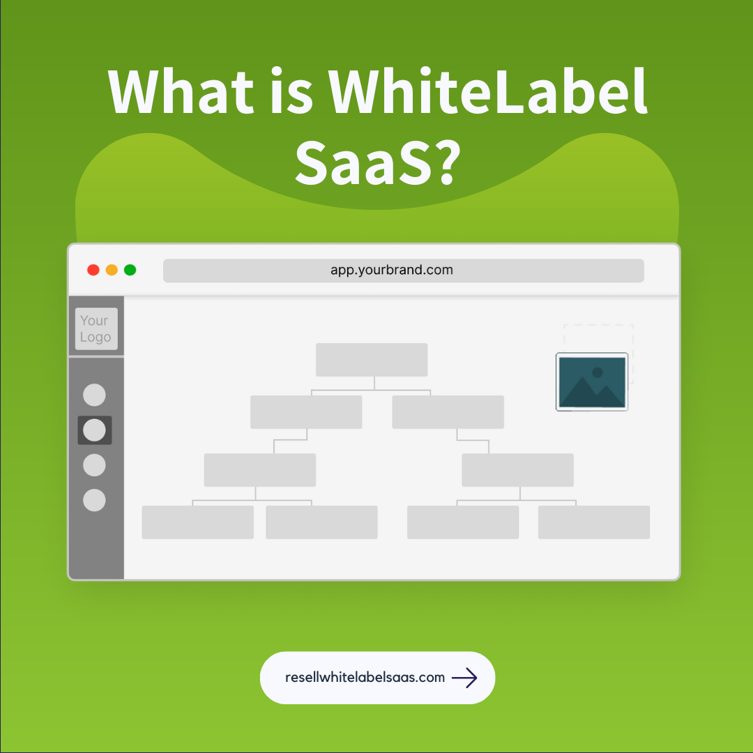 what-is-a-white-label-saas-resell-whitelabel-saas